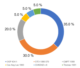 percentage